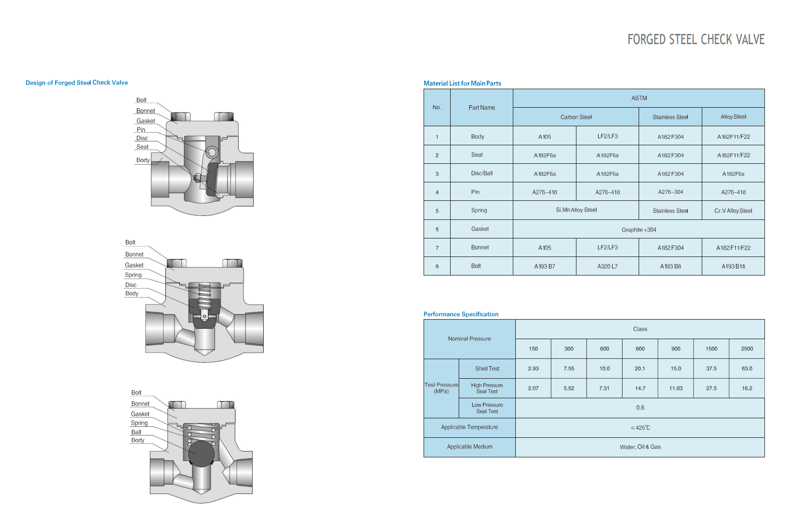 Клапаны обратные из кованой стали — фото 2
