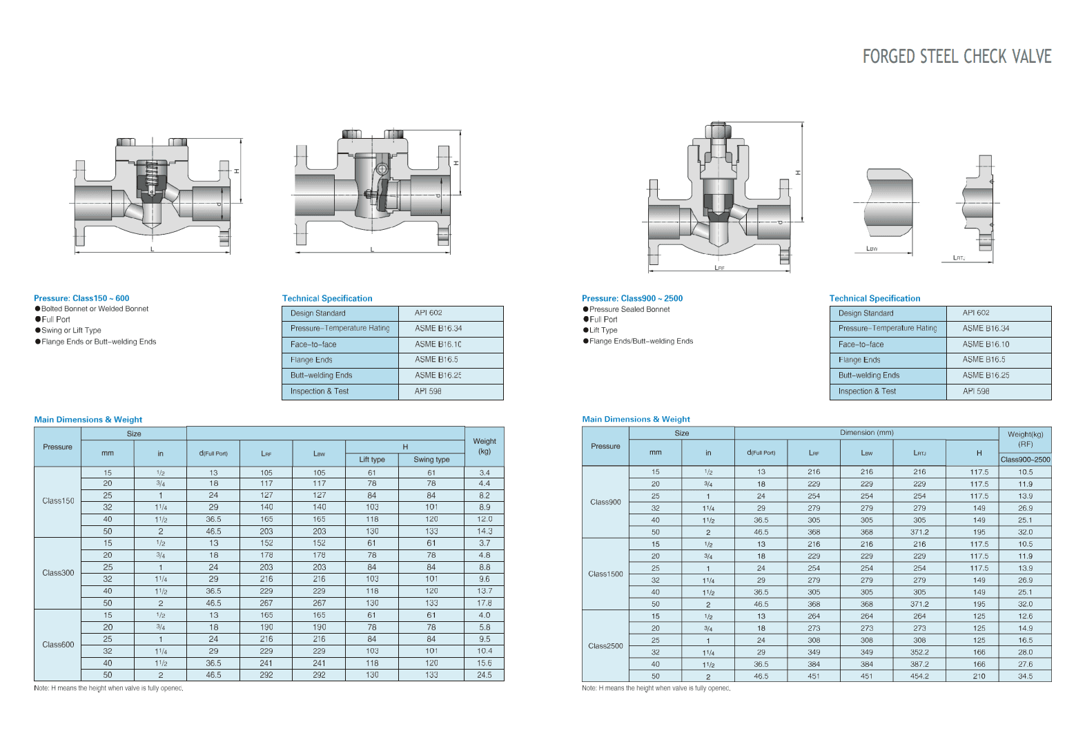 Клапаны обратные из кованой стали — фото 3