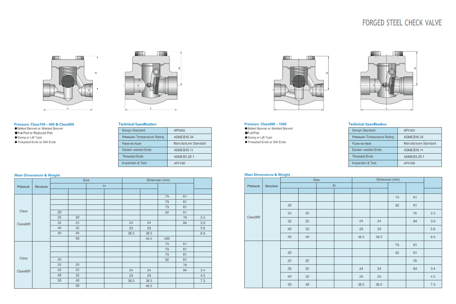 Клапаны обратные из кованой стали — фото 4
