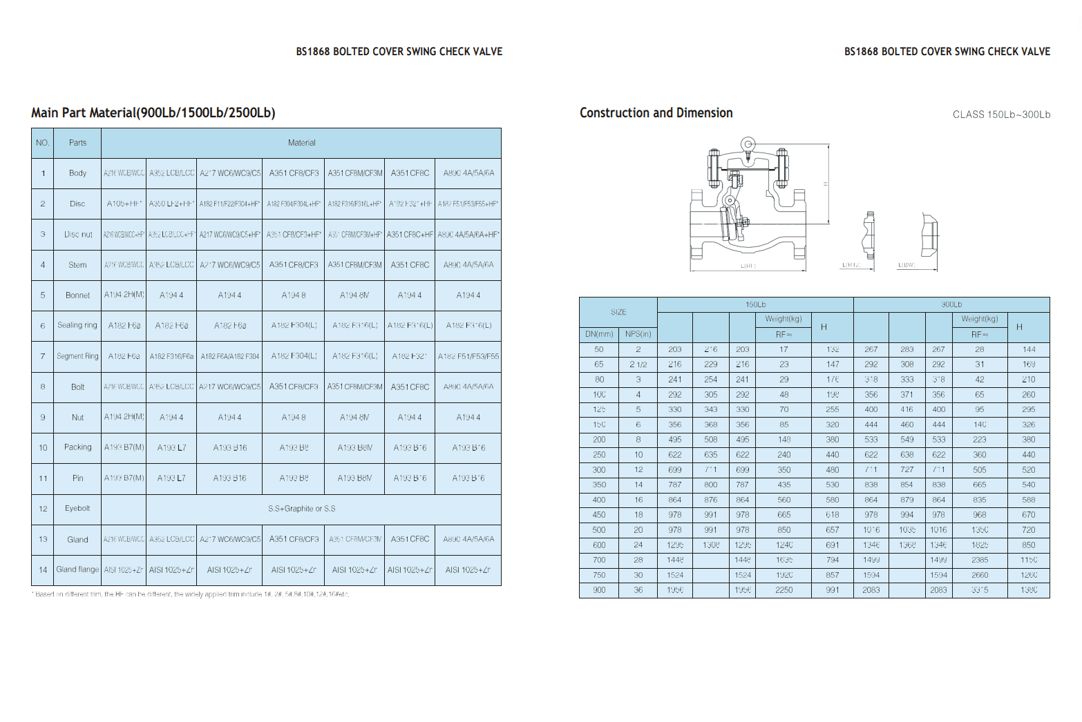 Клапаны обратные из литой стали — фото 3