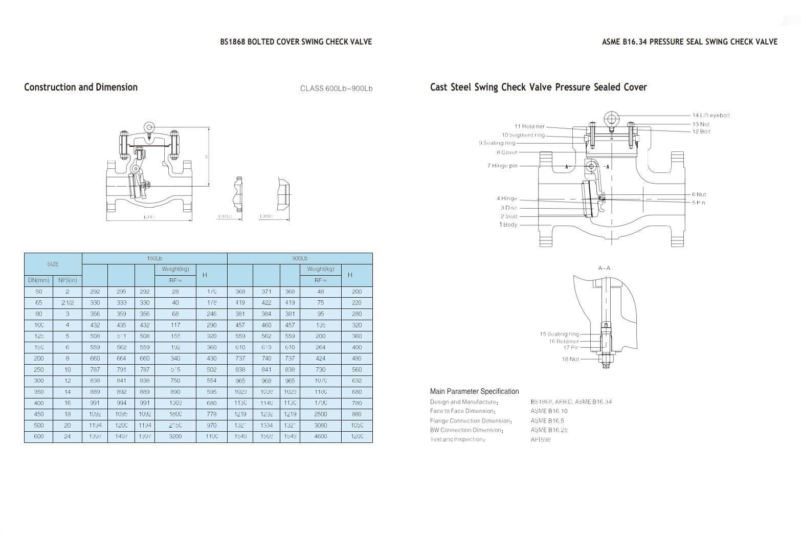 Клапаны обратные из литой стали — фото 4