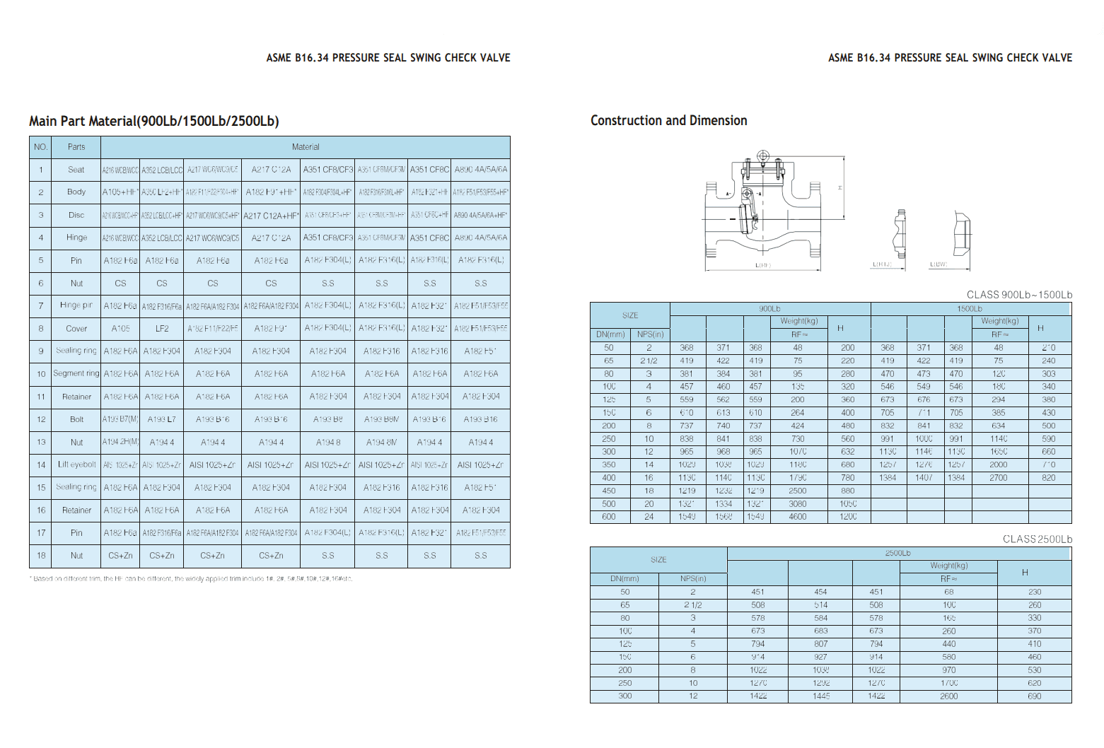 Клапаны обратные из литой стали — фото 5
