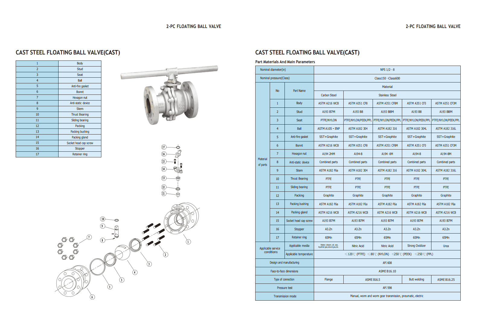 Краны шаровые с плавающим шаром — фото 3