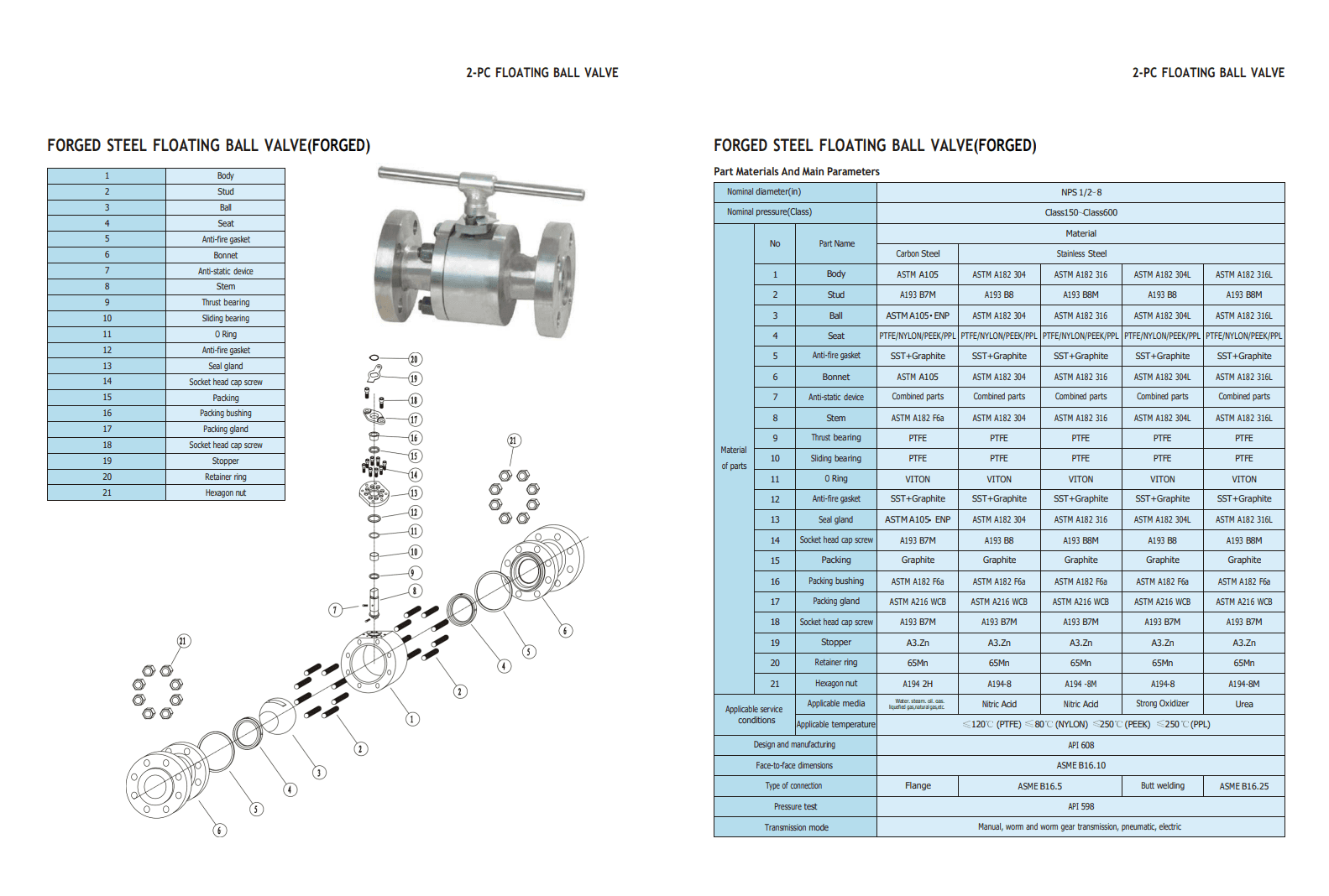 Краны шаровые с плавающим шаром — фото 4