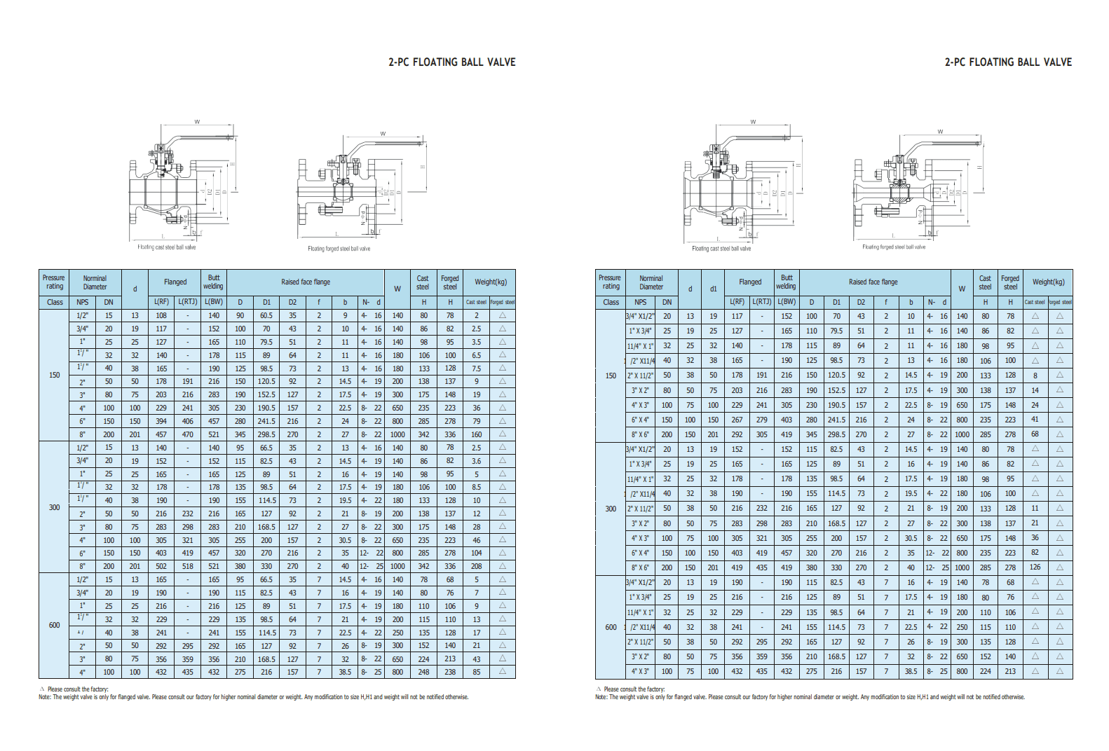 Краны шаровые с плавающим шаром — фото 5