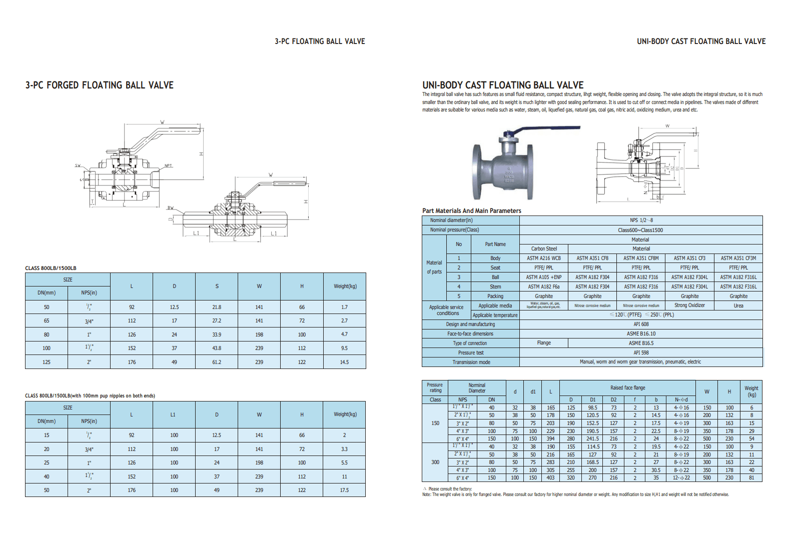 Краны шаровые с плавающим шаром — фото 7