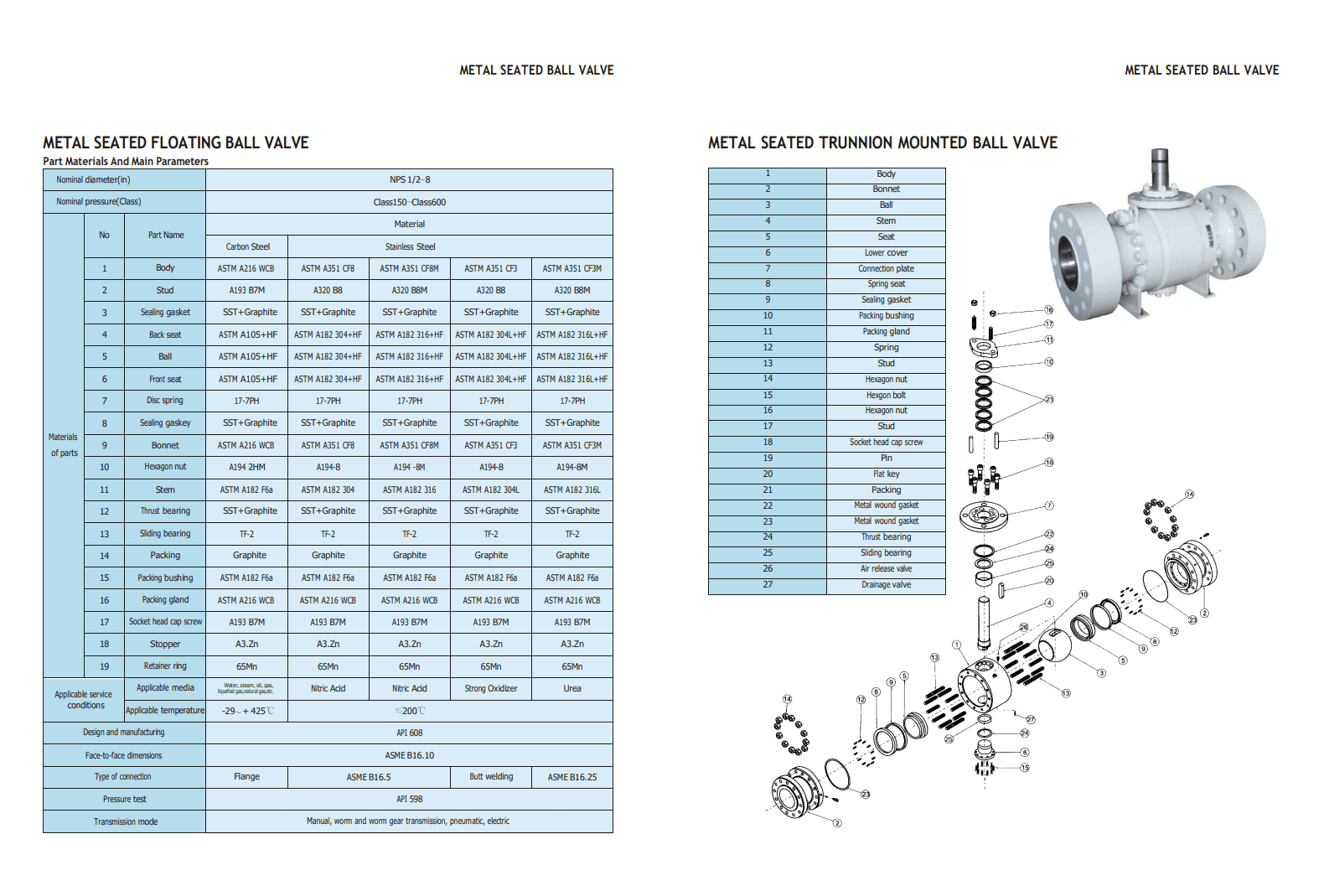 Краны шаровые специального исполнения — фото 2