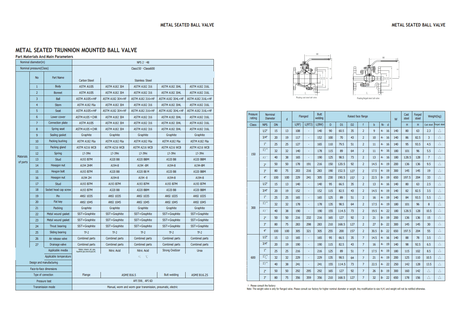 Краны шаровые специального исполнения — фото 3