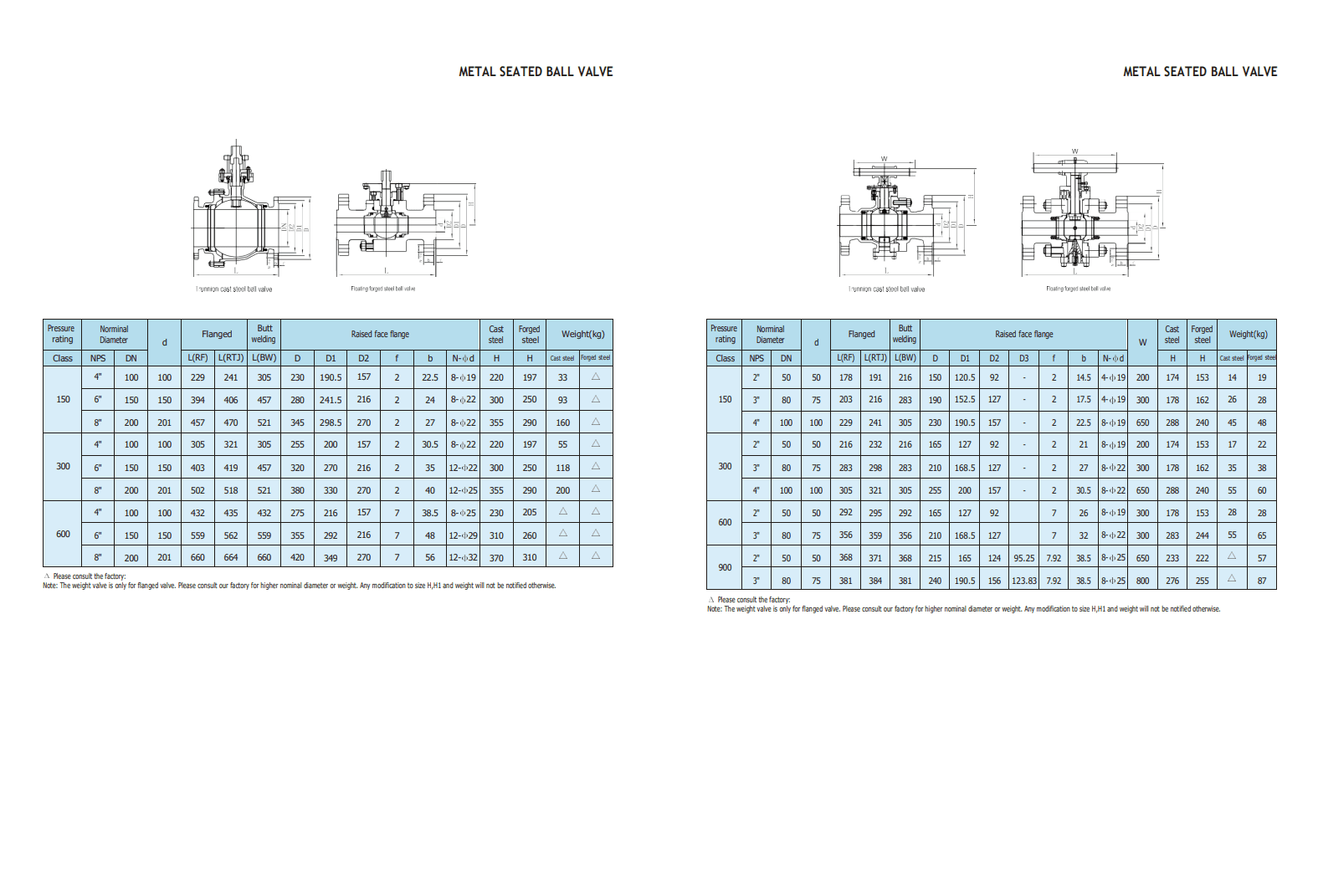 Краны шаровые специального исполнения — фото 4