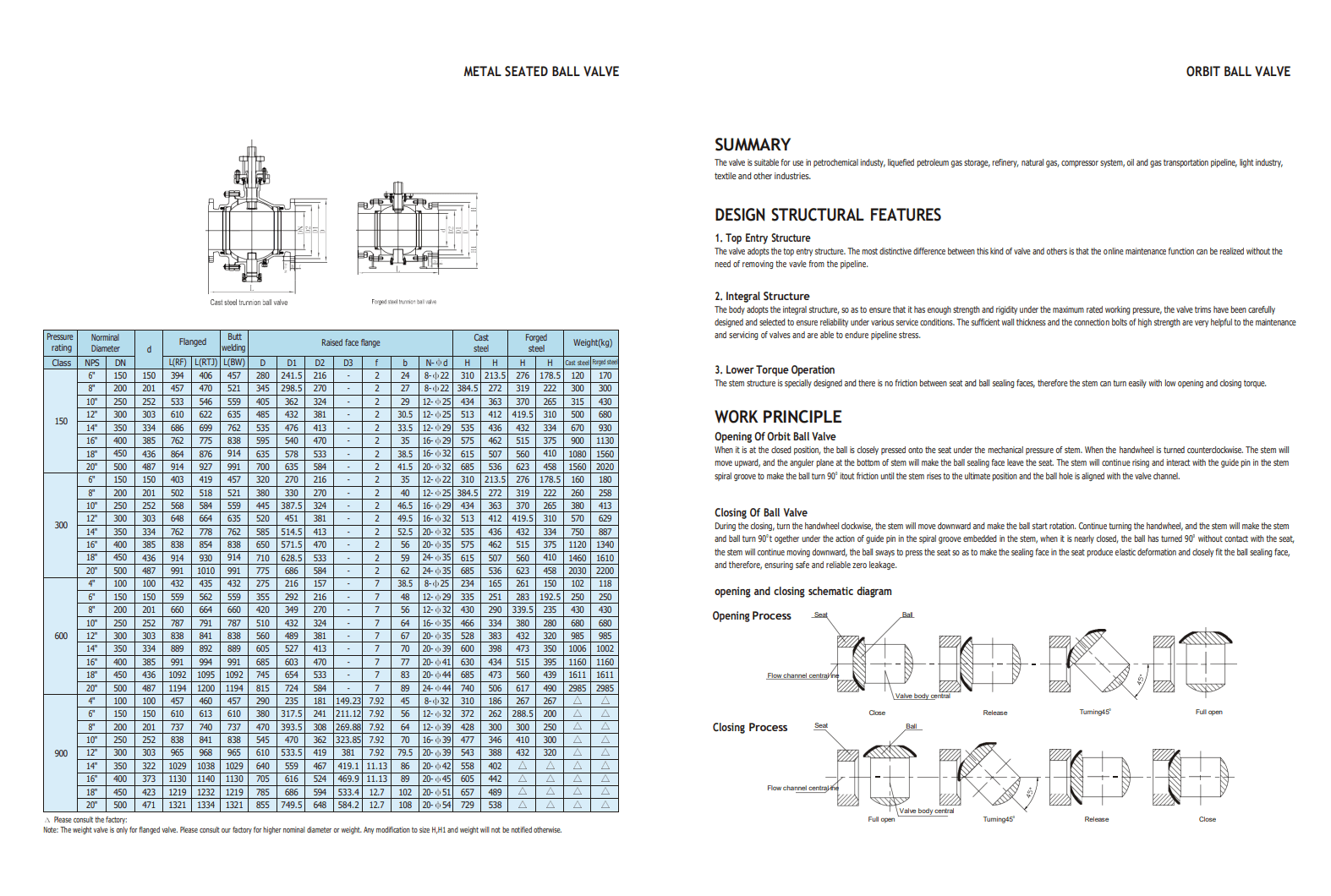 Краны шаровые специального исполнения — фото 5