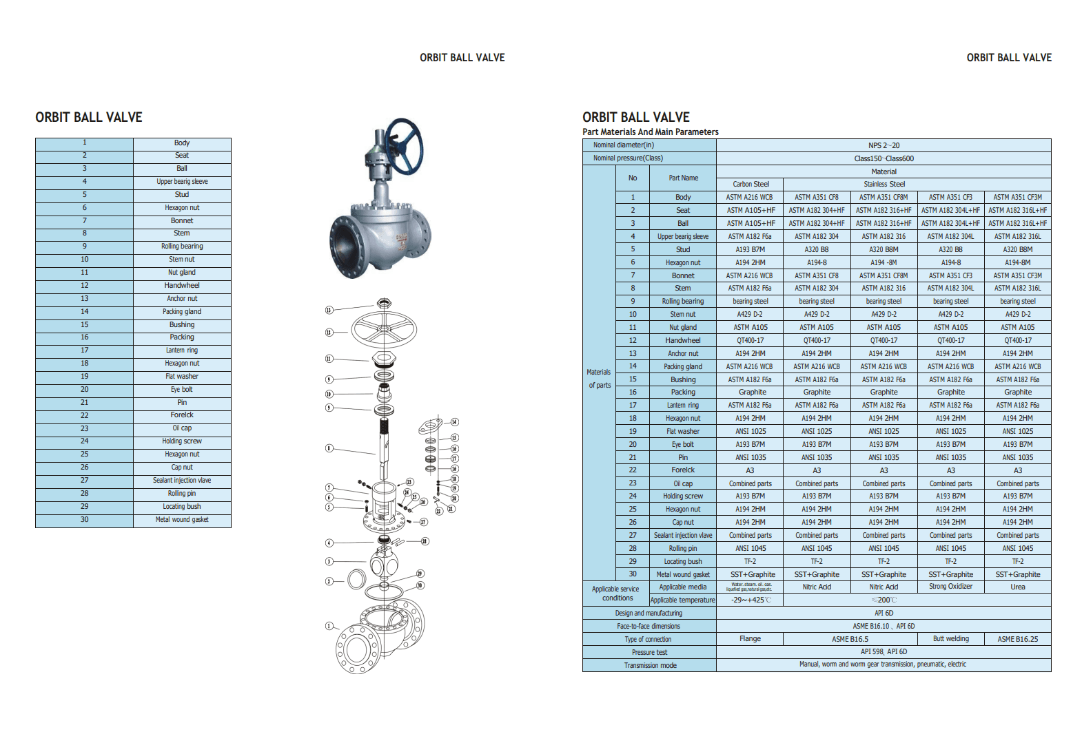 Краны шаровые специального исполнения — фото 6