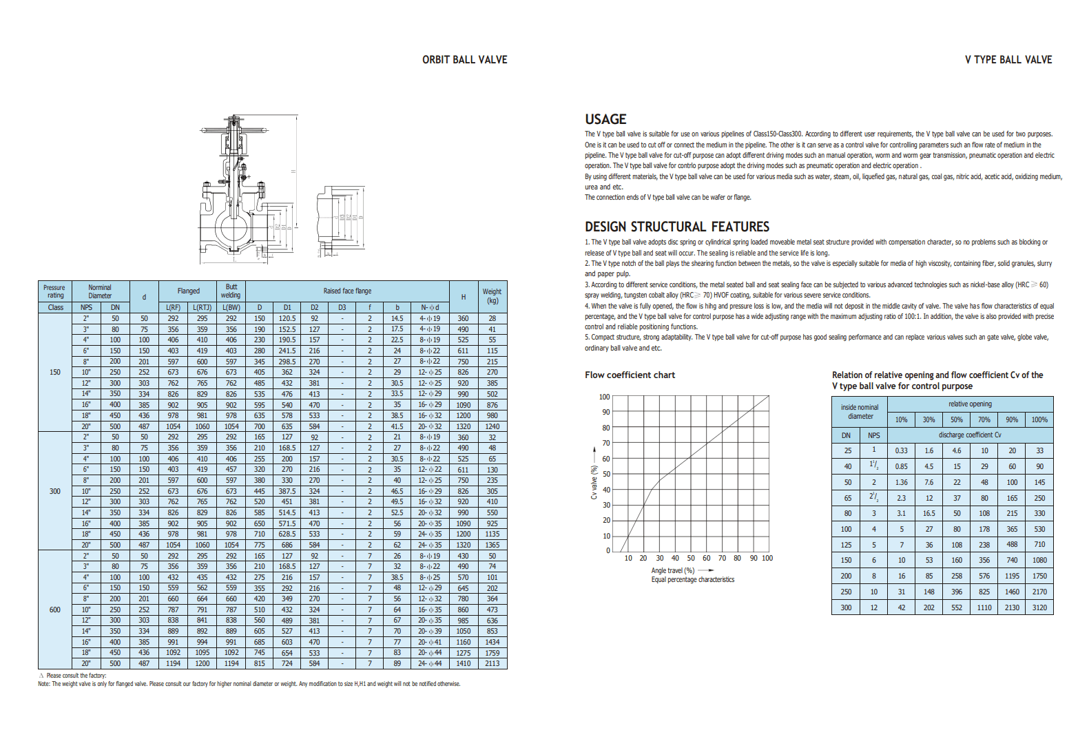 Краны шаровые специального исполнения — фото 7