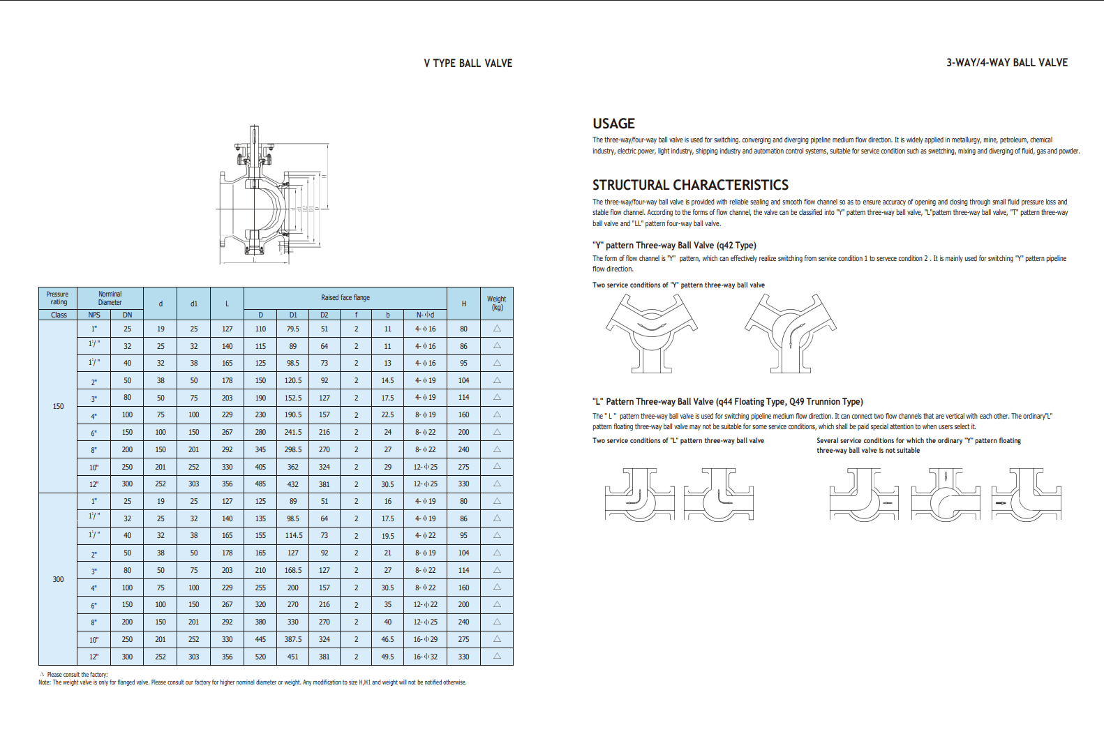 Краны шаровые специального исполнения — фото 9