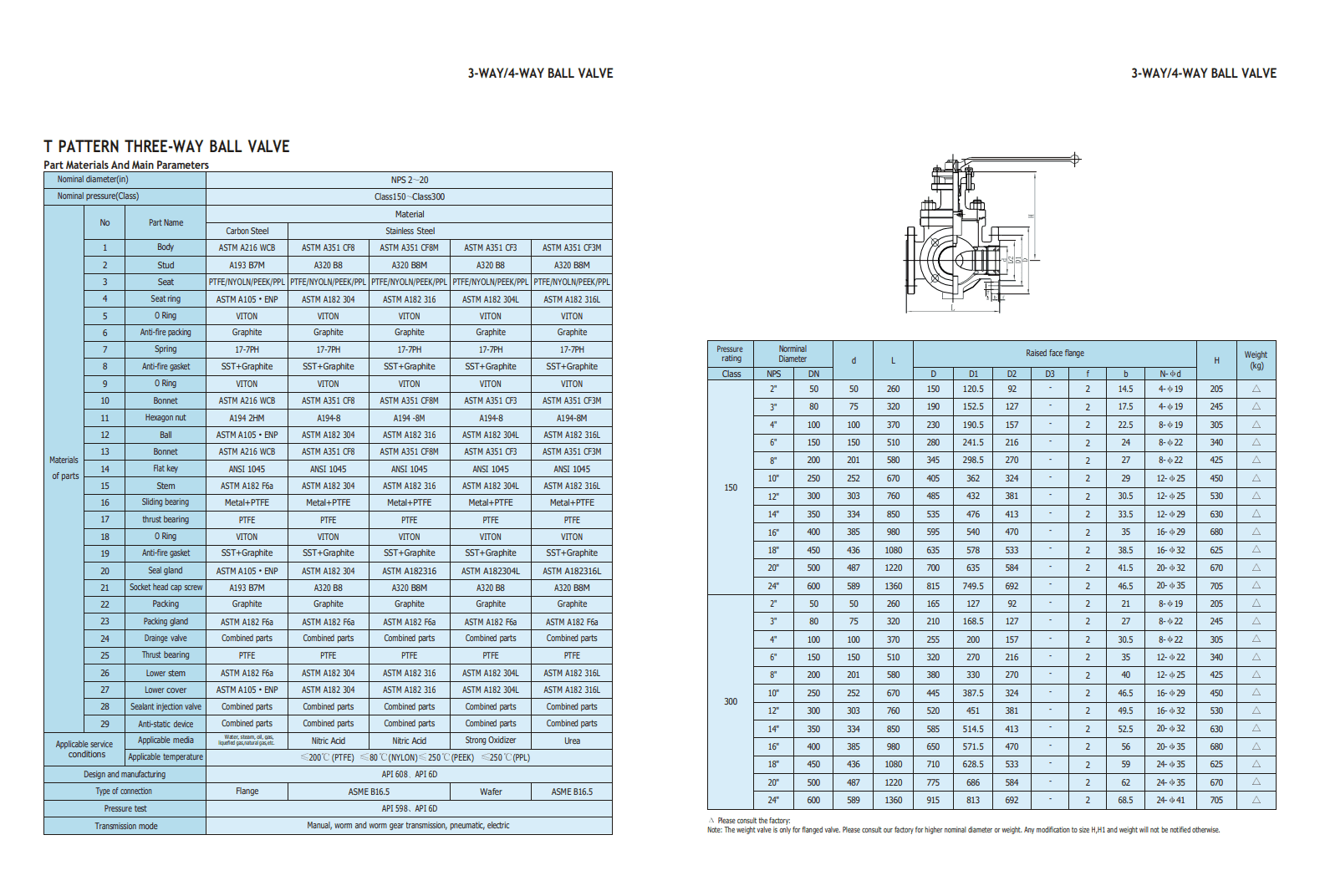 Краны шаровые специального исполнения — фото 11