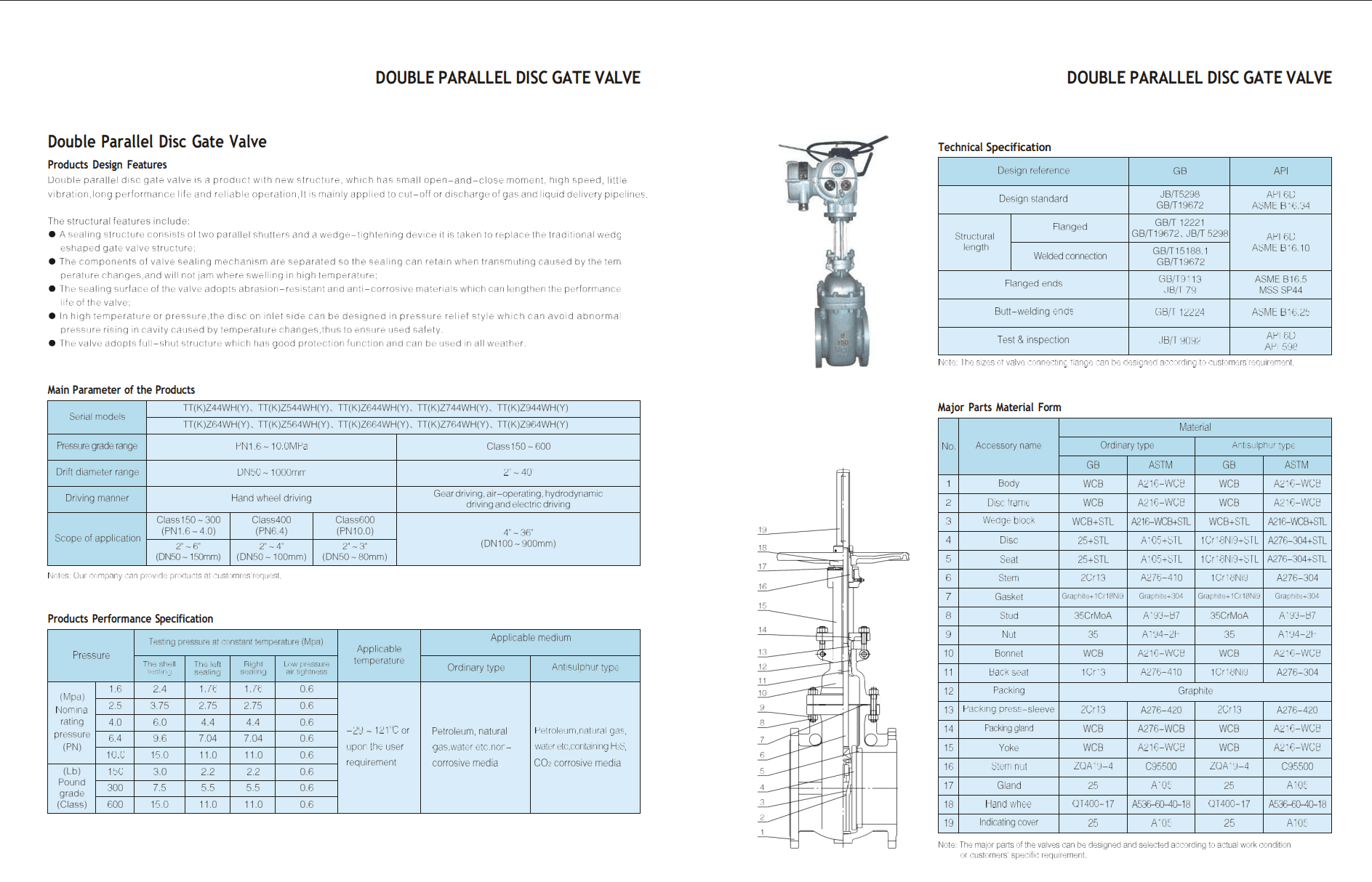 Задвижки с двойным клином — фото 2