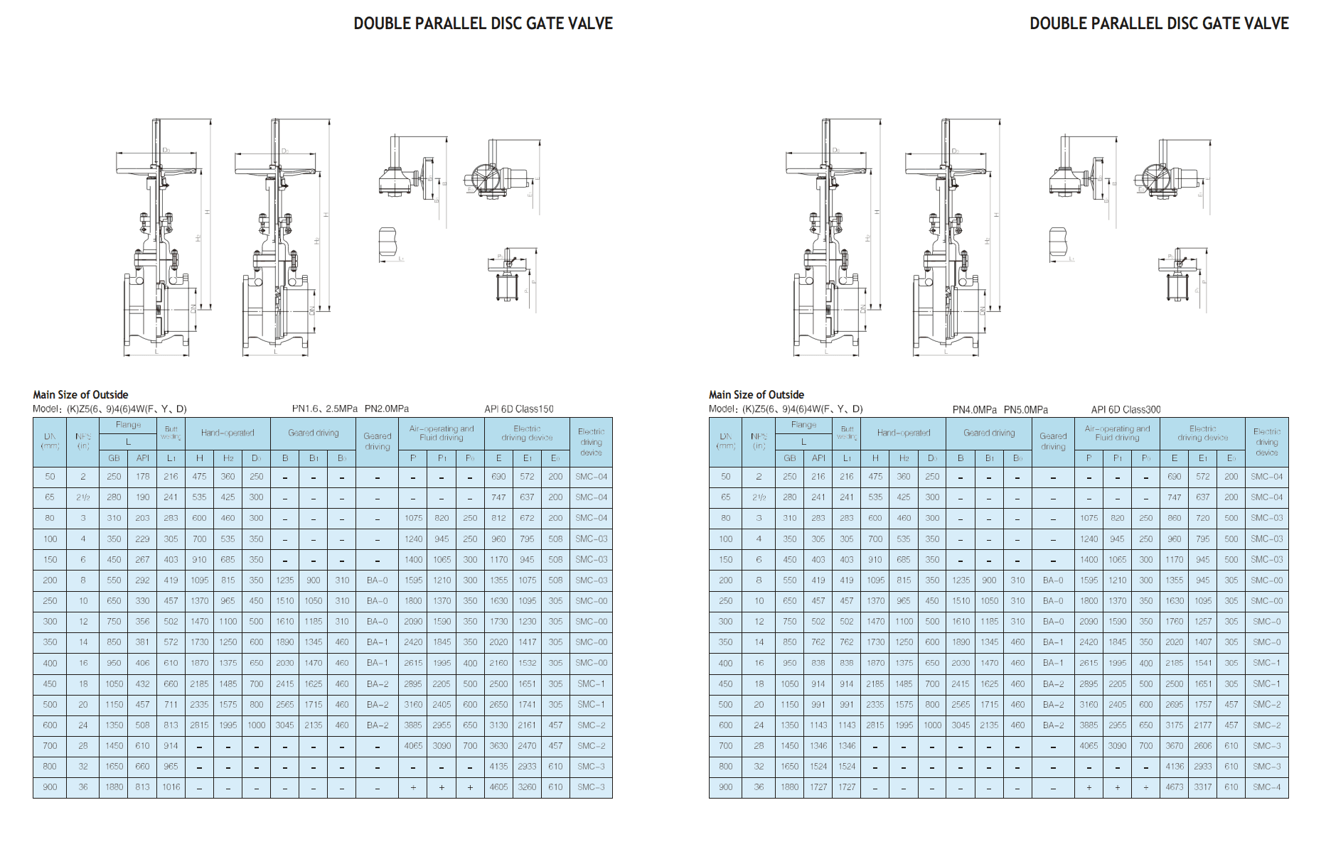 Задвижки с двойным клином — фото 3