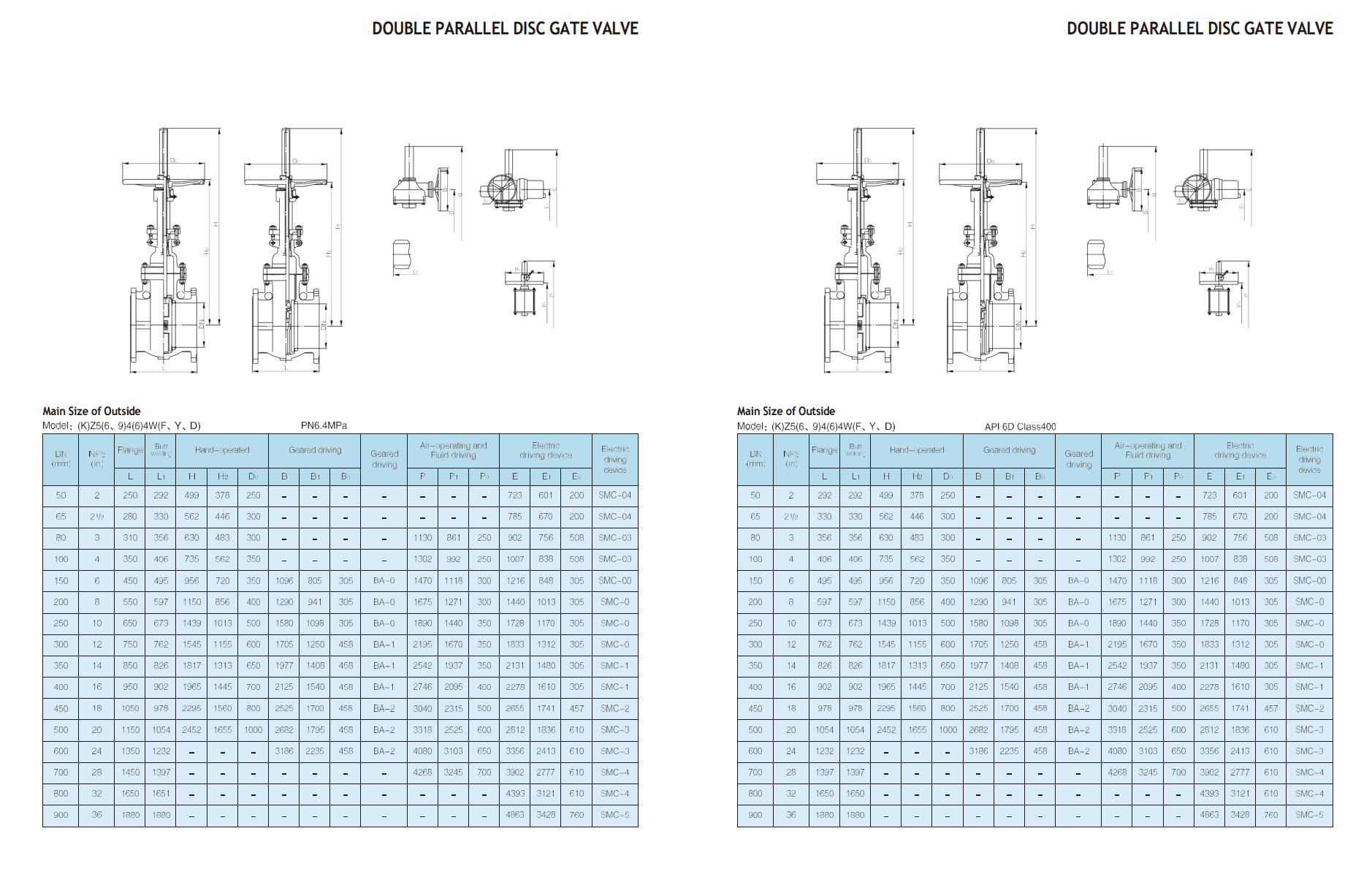 Задвижки с двойным клином — фото 4