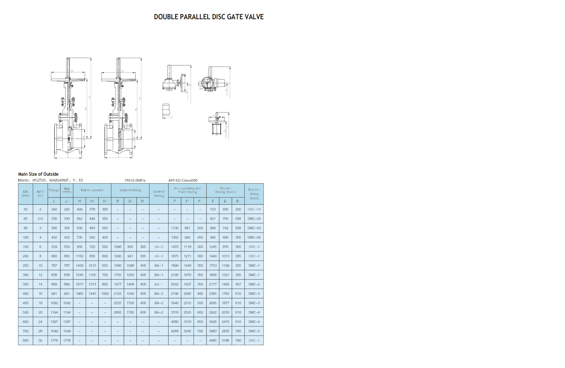 Задвижки с двойным клином — фото 5