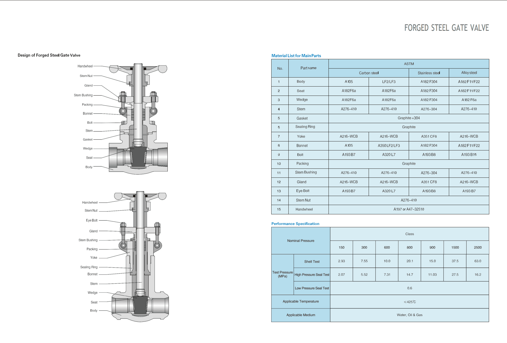 Задвижки клиновые из кованной стали — фото 2