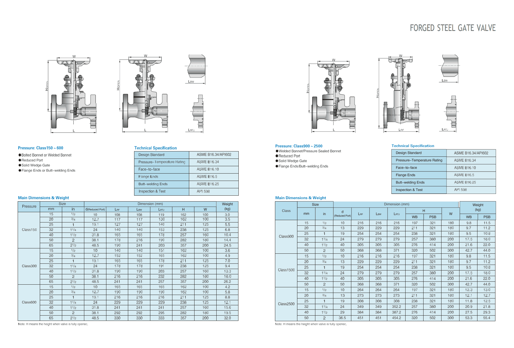 Задвижки клиновые из кованной стали — фото 3