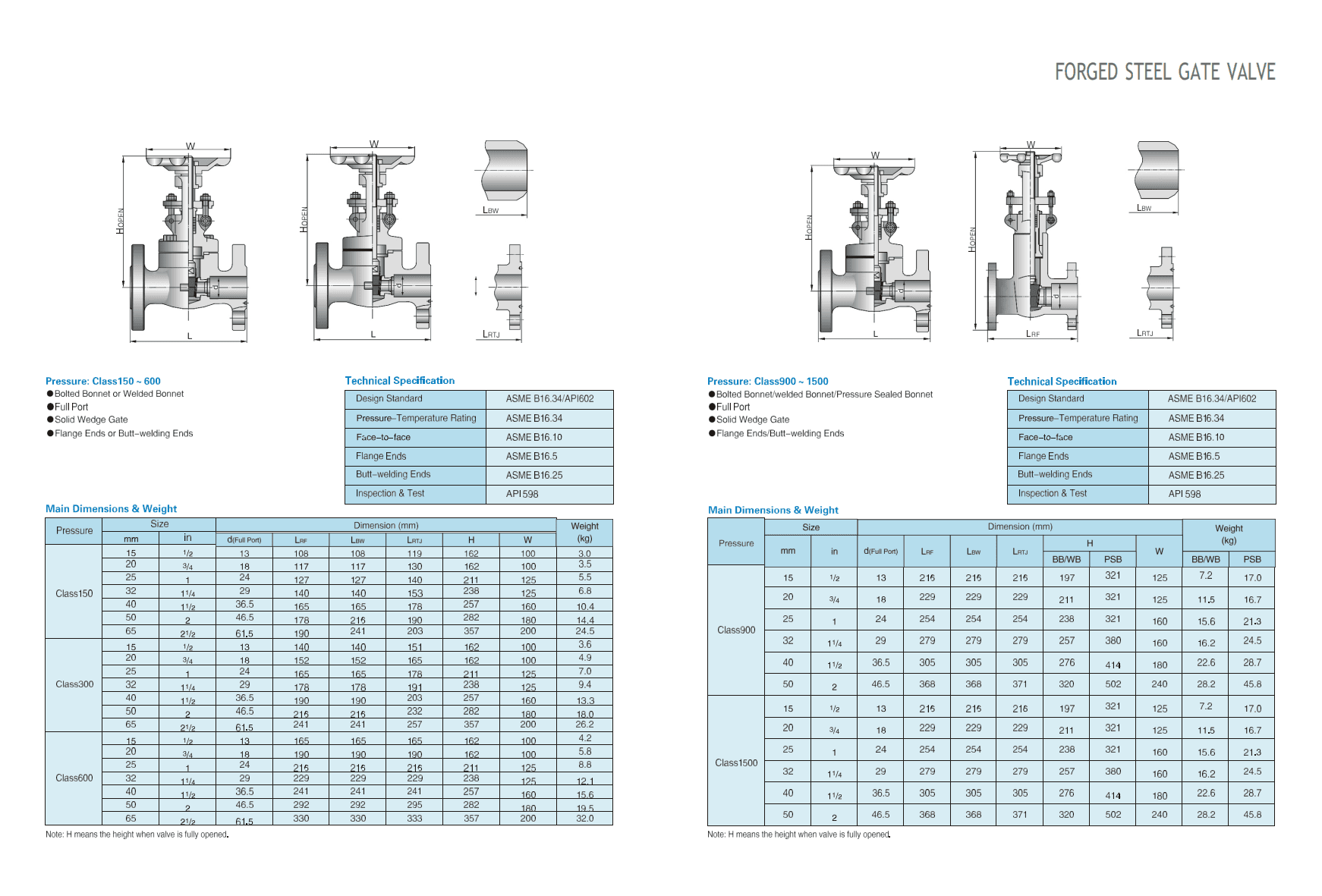 Задвижки клиновые из кованной стали — фото 4
