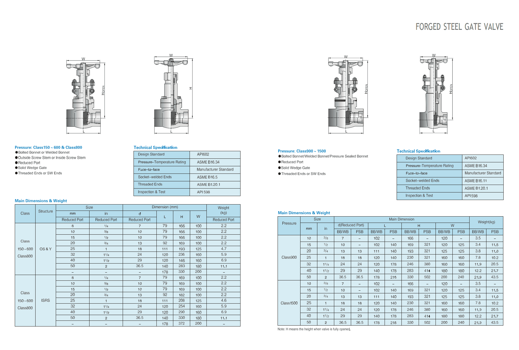 Задвижки клиновые из кованной стали — фото 5
