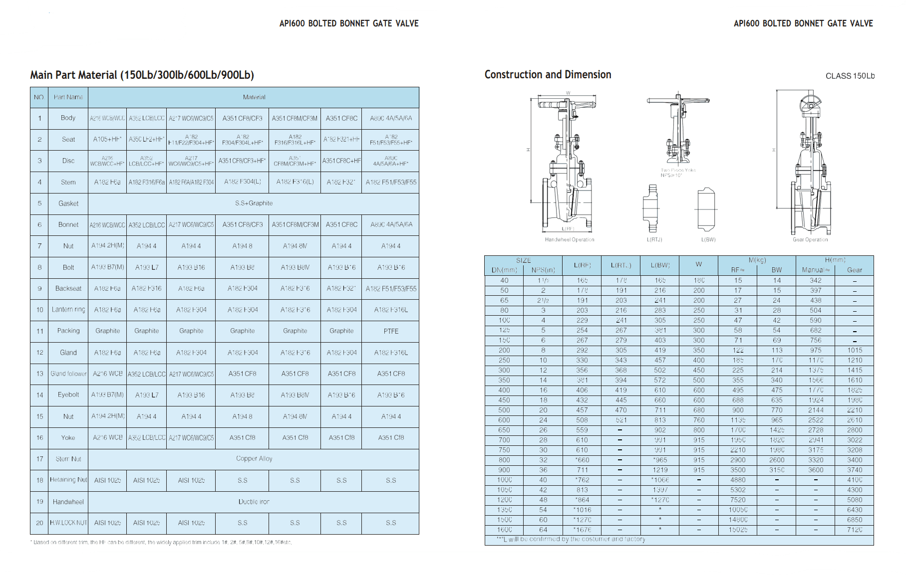 Задвижки клиновые из литой стали — фото 3