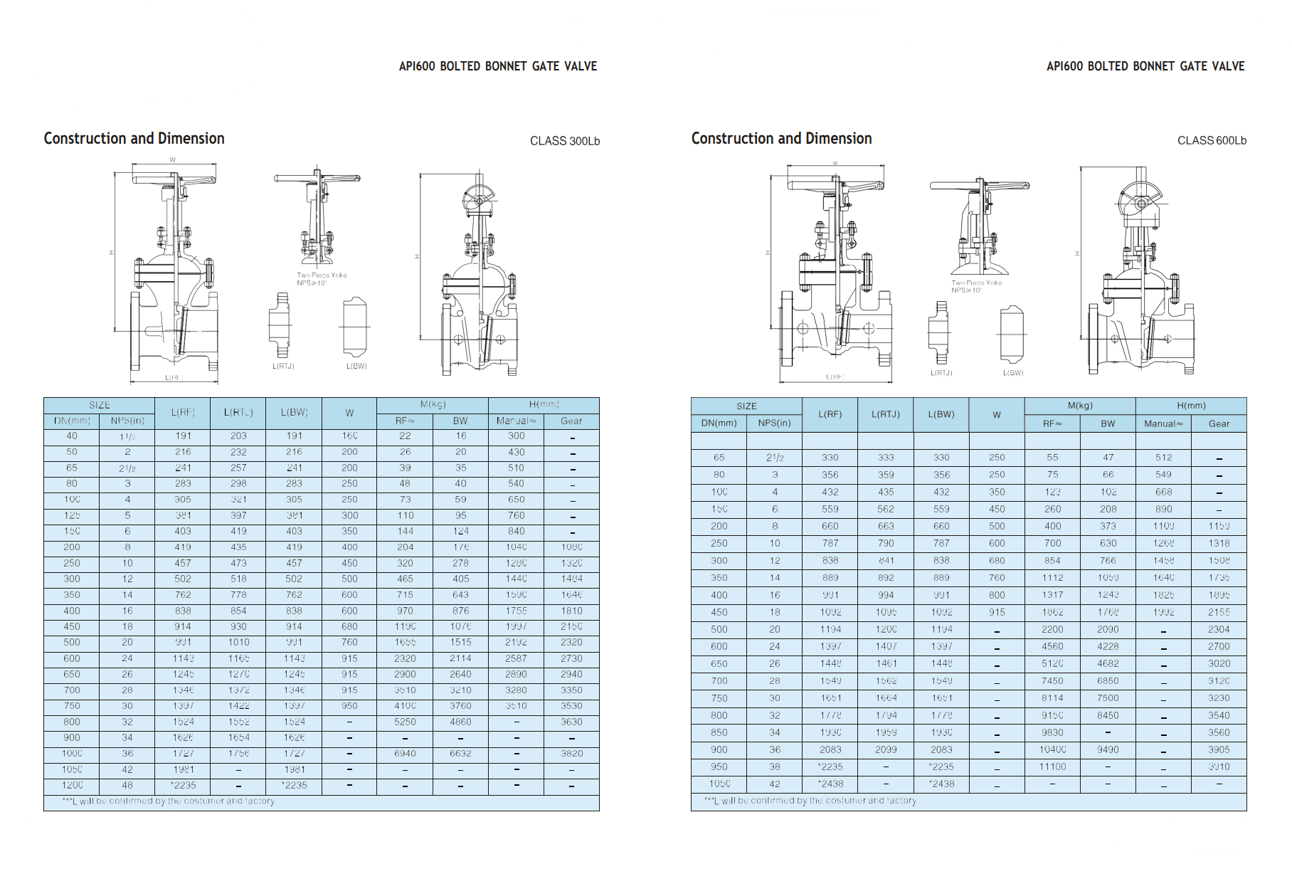 Задвижки клиновые из литой стали — фото 4