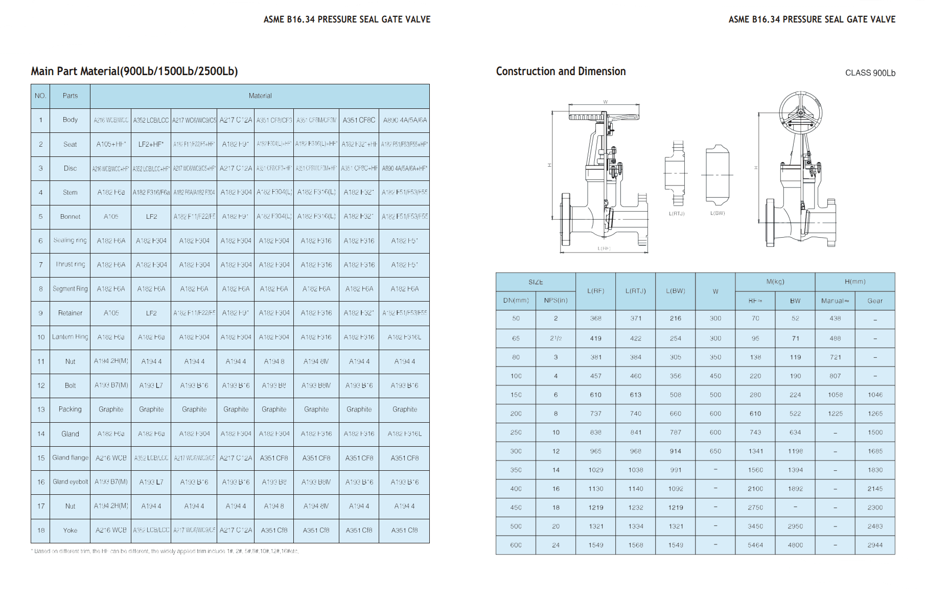 Задвижки клиновые из литой стали — фото 6