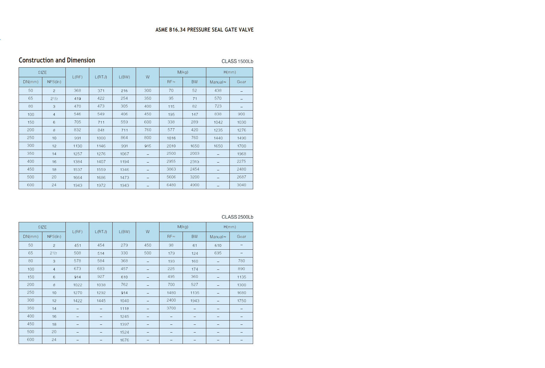 Задвижки клиновые из литой стали — фото 7