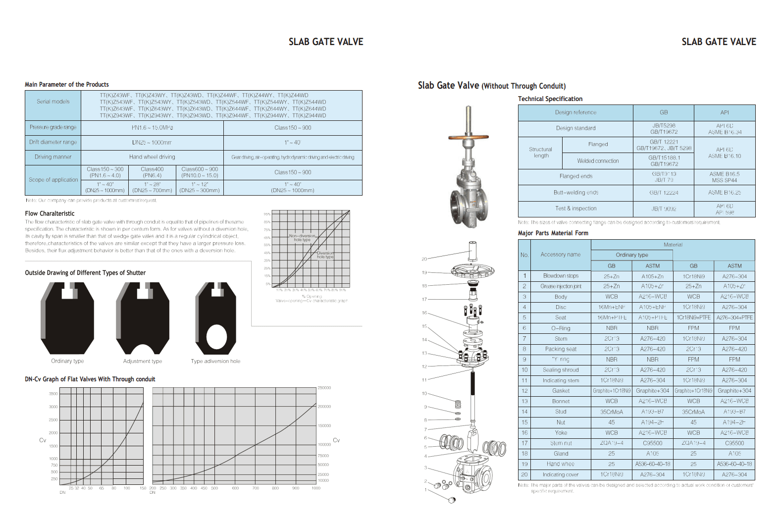 Шиберные задвижки — фото 3