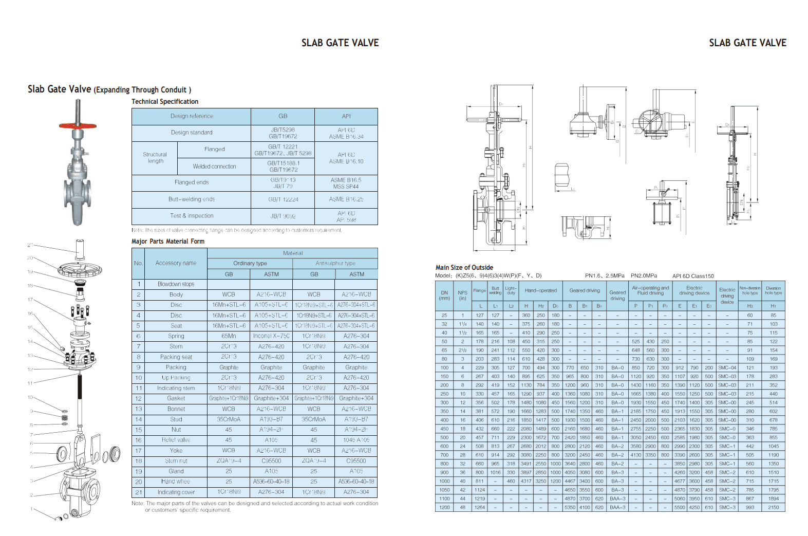 Шиберные задвижки — фото 4