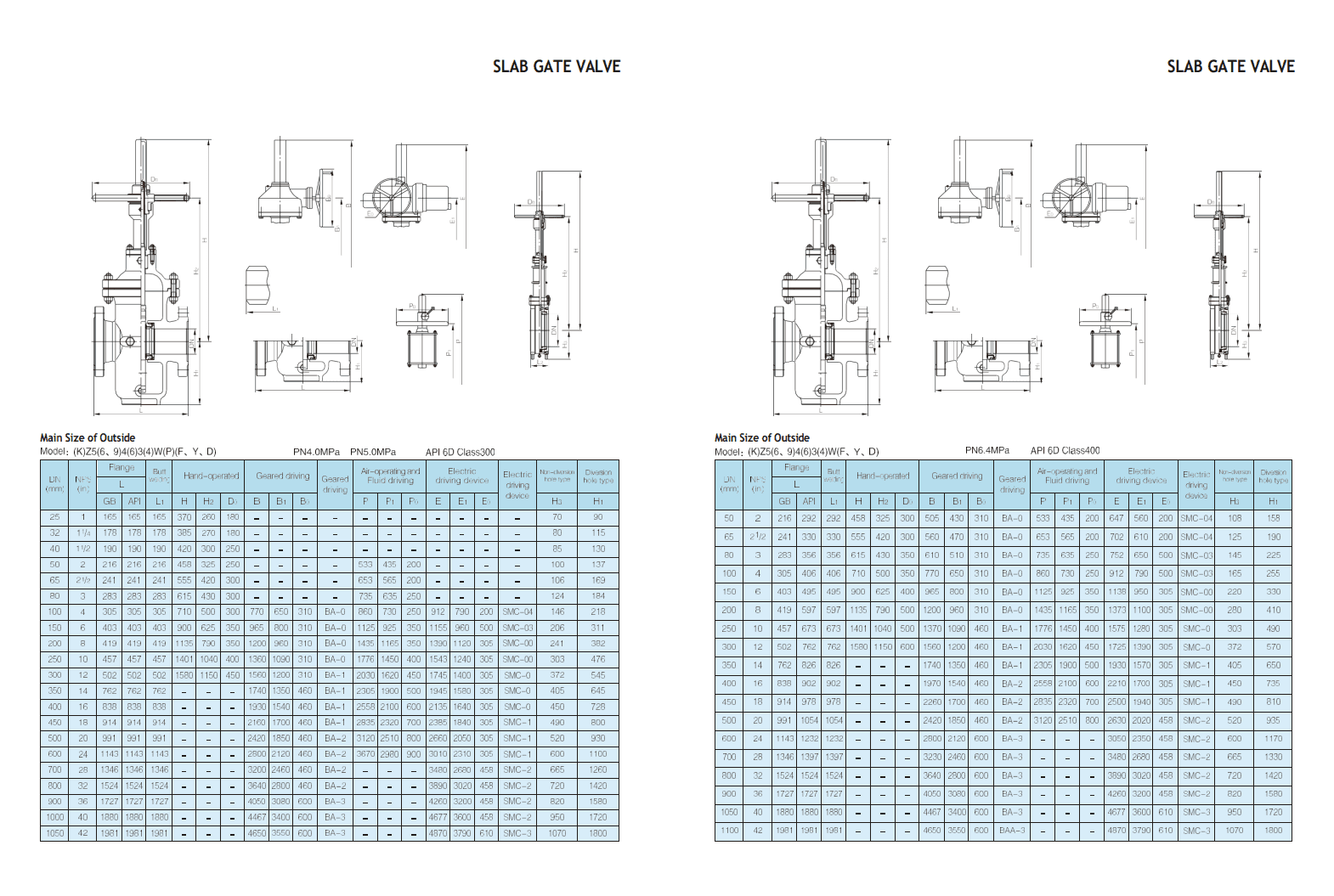 Шиберные задвижки — фото 5