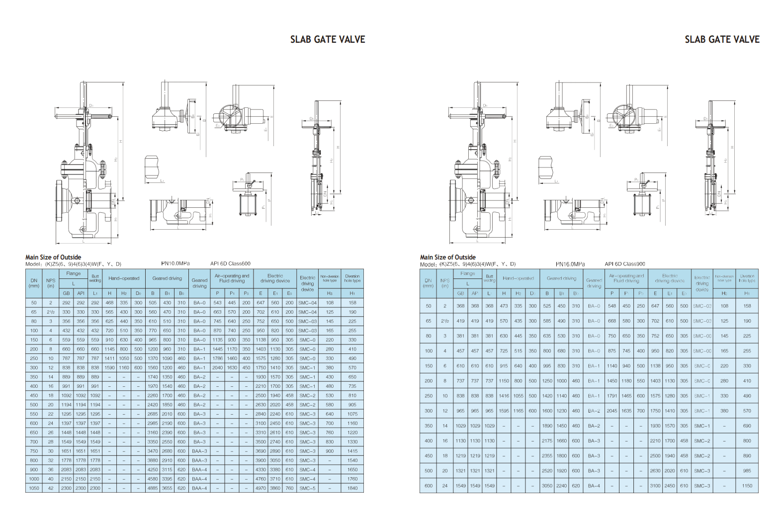 Шиберные задвижки — фото 6