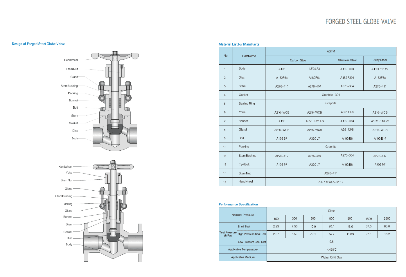 Запорные клапаны из кованой стали — фото 2