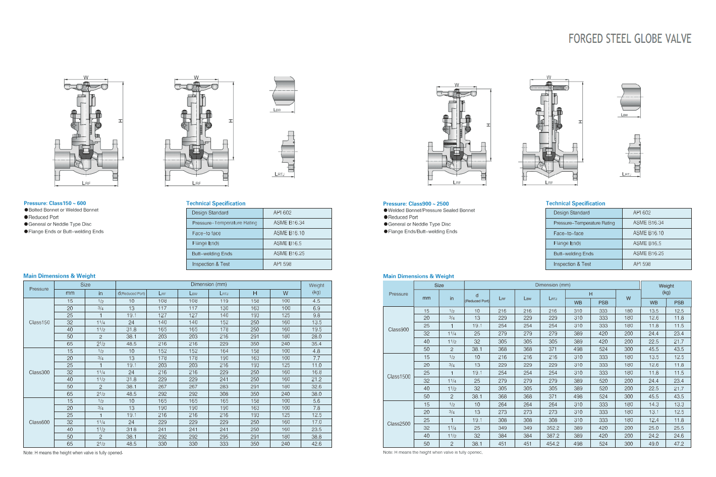 Запорные клапаны из кованой стали — фото 3
