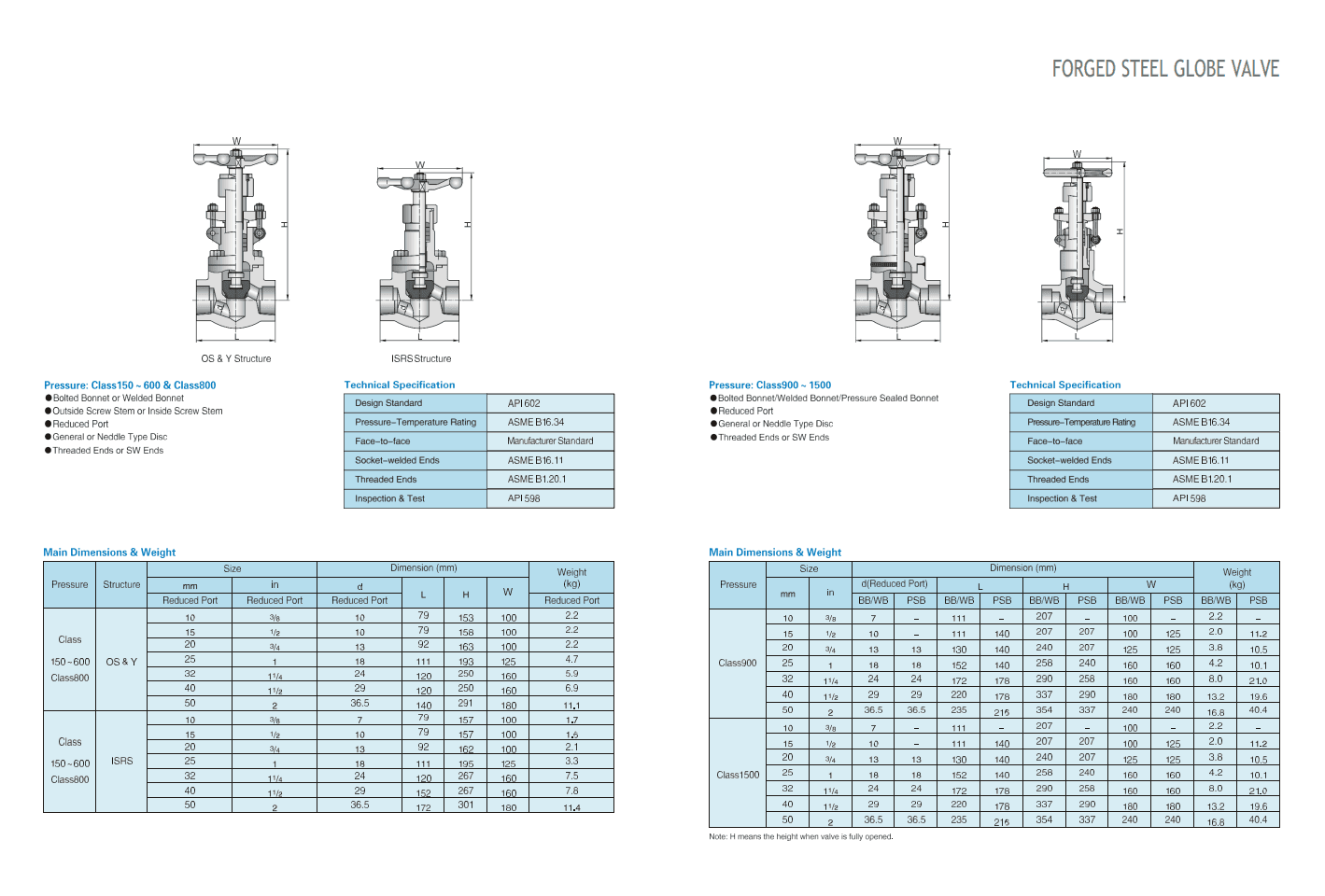 Запорные клапаны из кованой стали — фото 5
