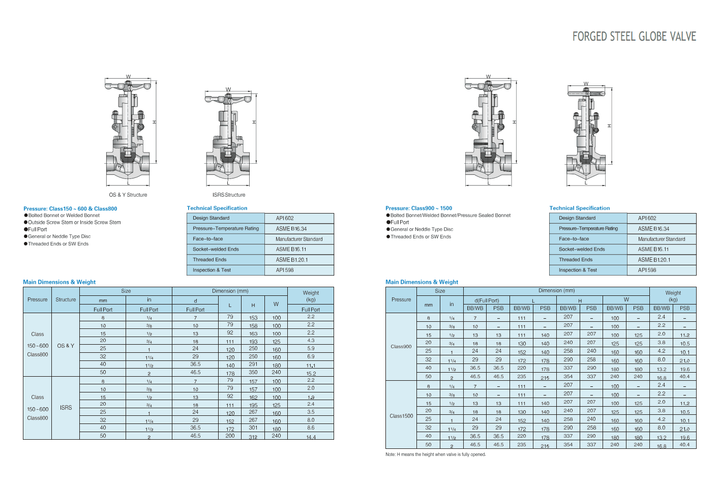 Запорные клапаны из кованой стали — фото 6