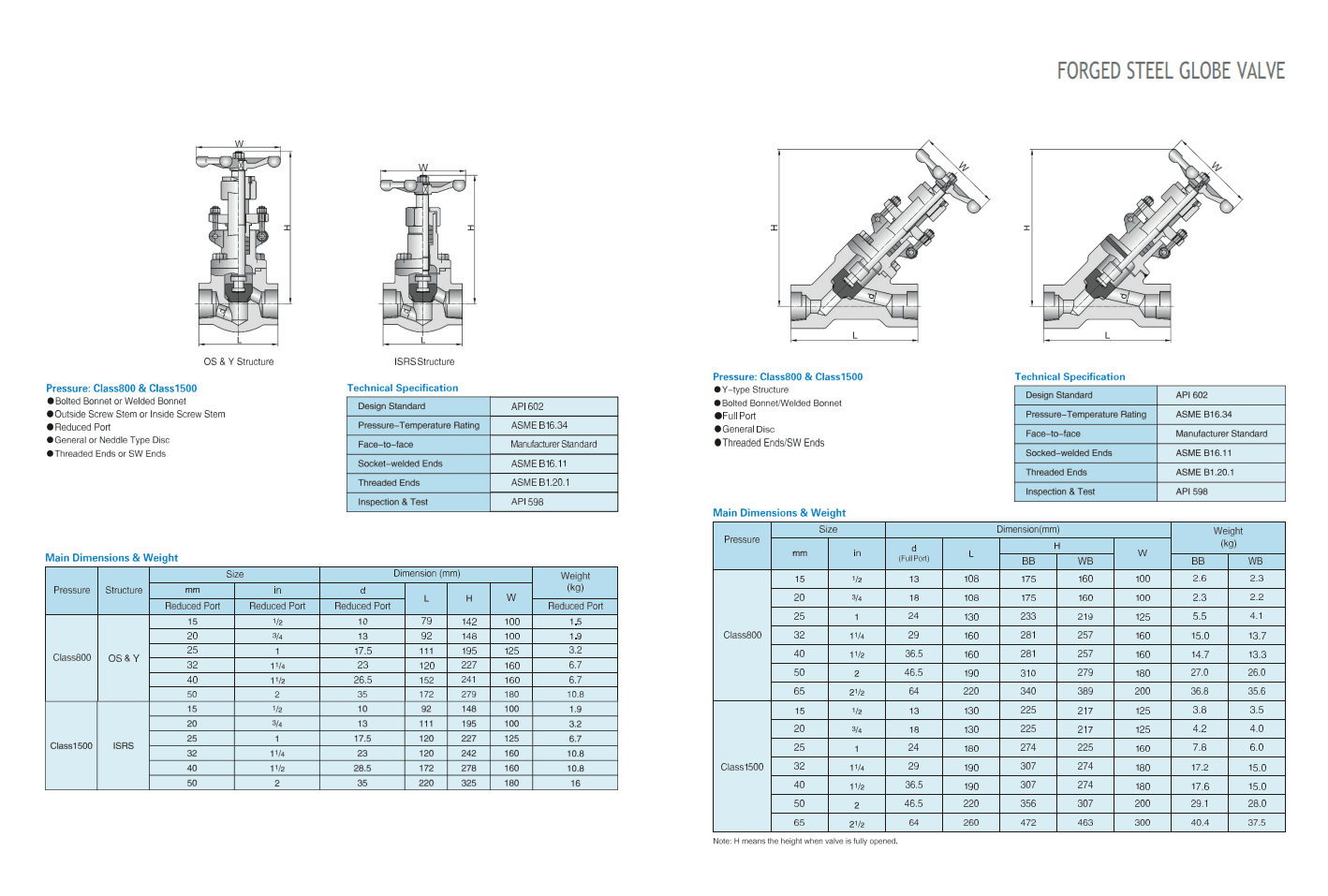 Запорные клапаны из кованой стали — фото 7