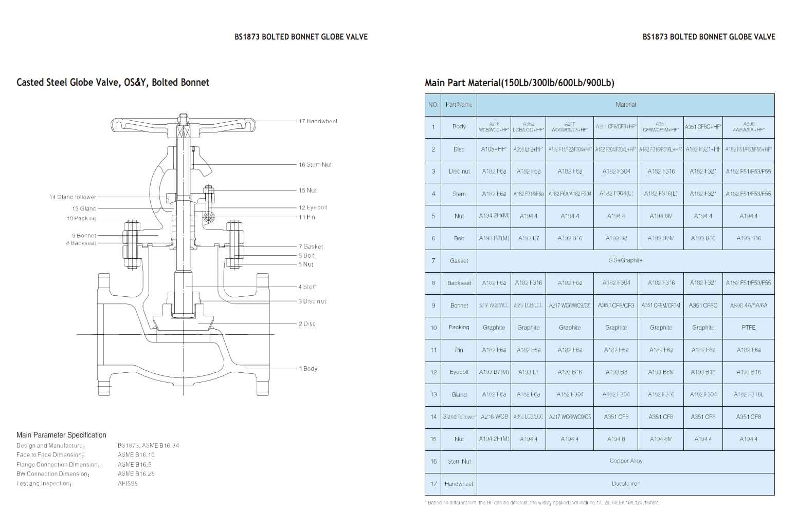 Запорные клапаны из литой стали — фото 3