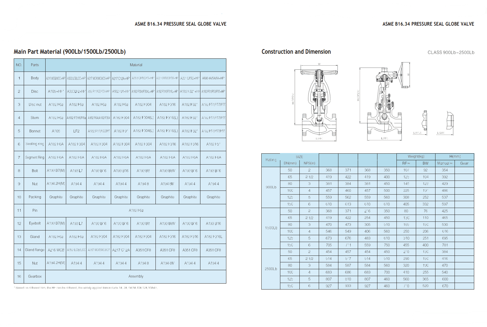 Запорные клапаны из литой стали — фото 5
